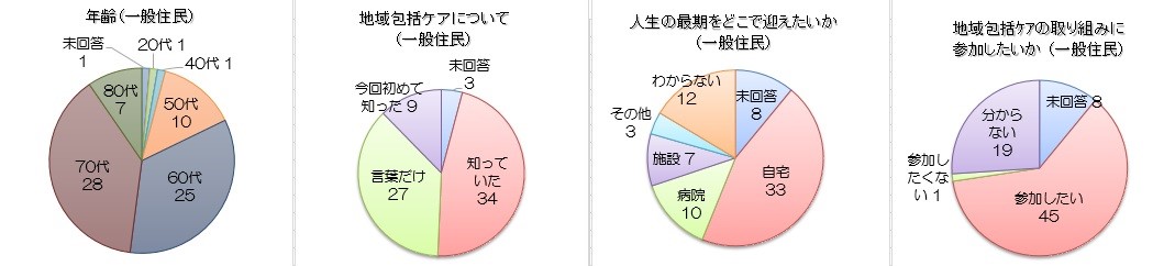 円グラフ