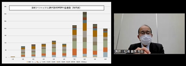 講演の様子