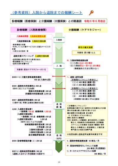 報酬シート
