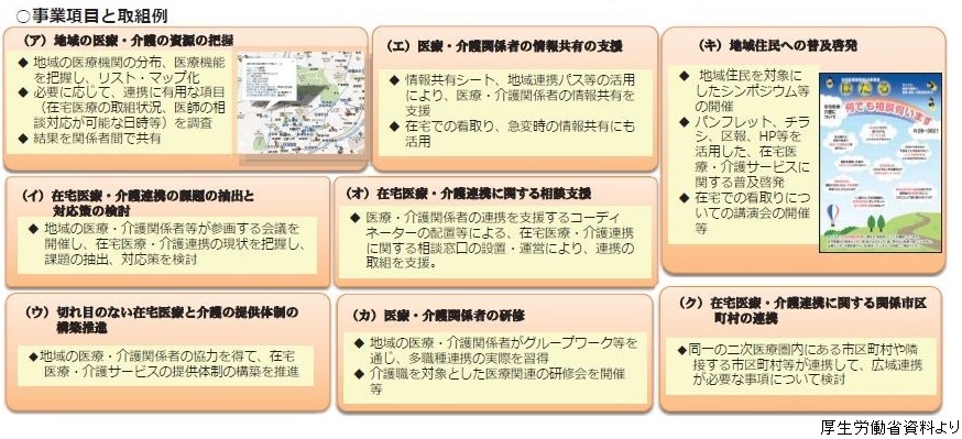 事業項目と取組例