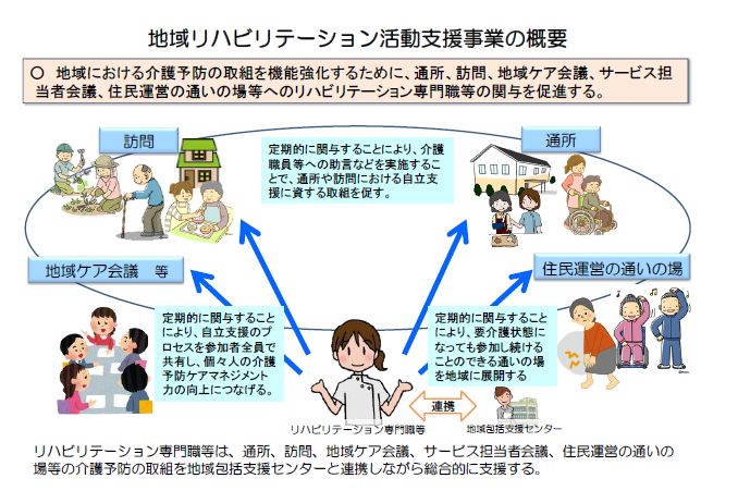 地域リハ事業概要