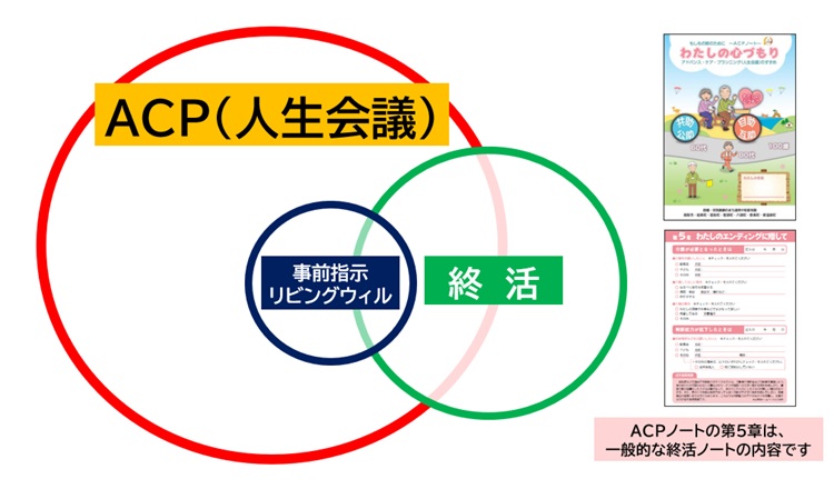 終活との違い
