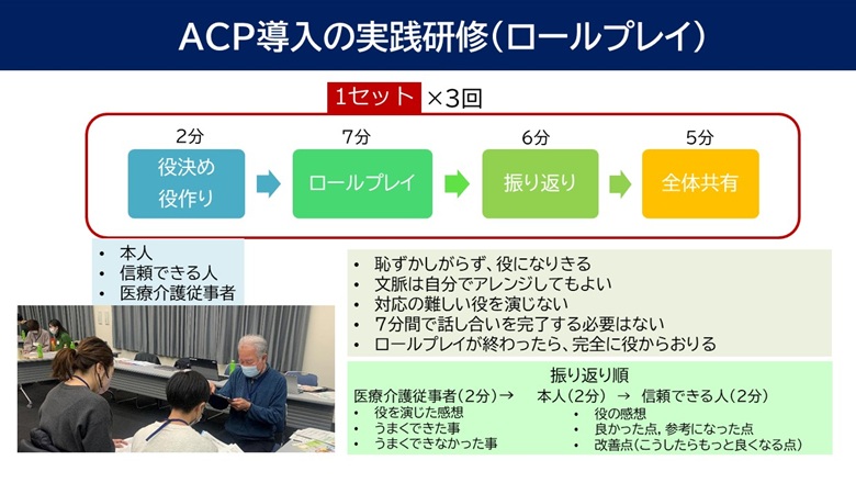 ACP実践研修