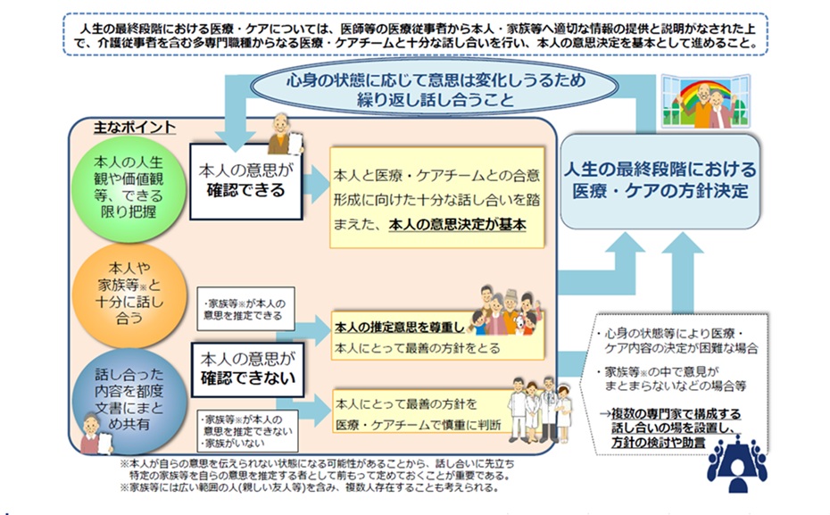 ガイドライン