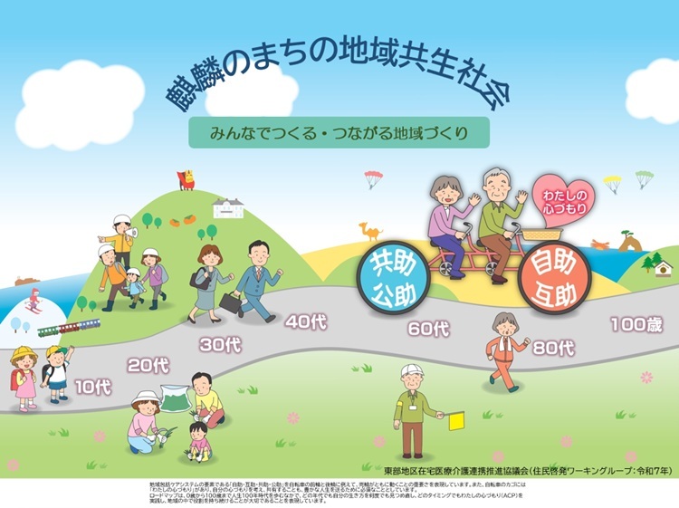 地域共生社会パンフレット表紙
