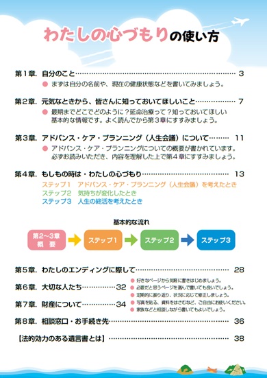 目次