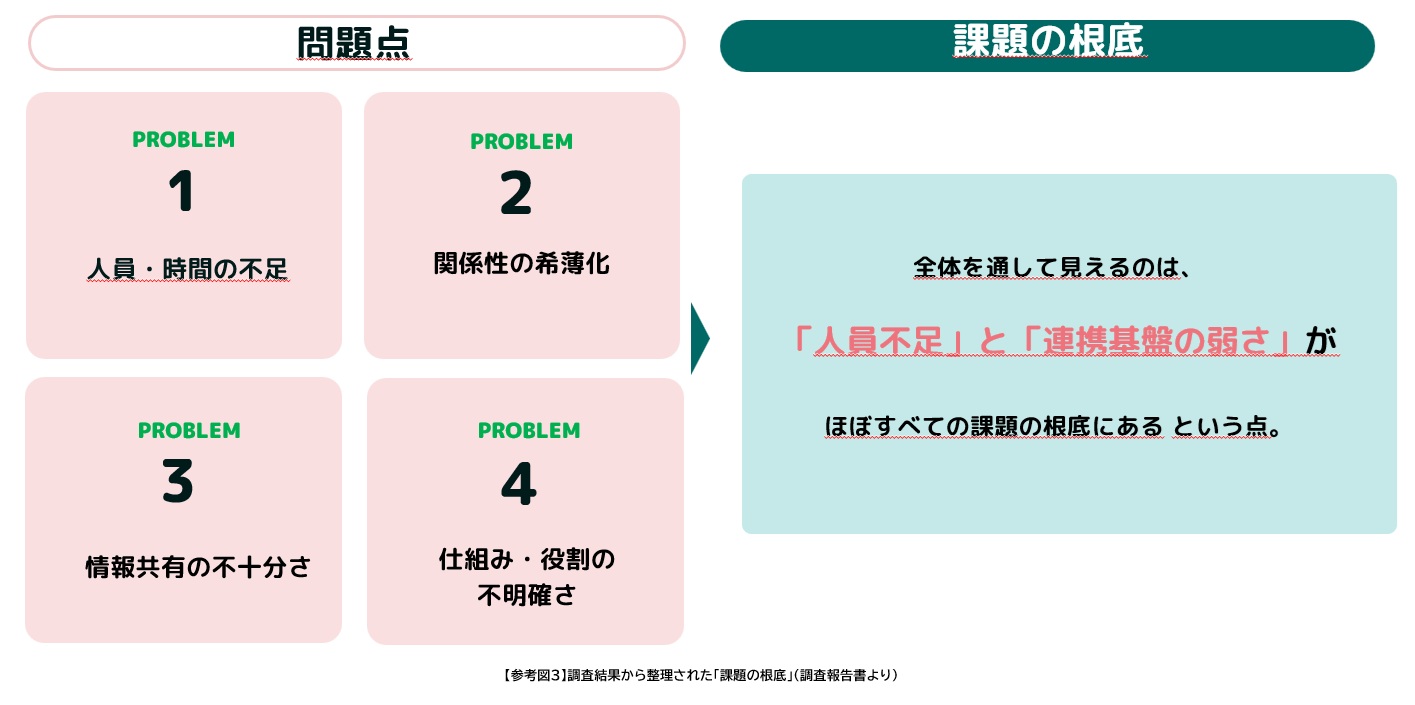 参考図